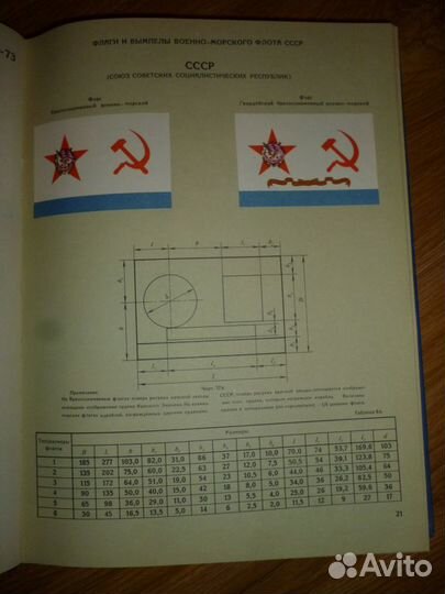 Техника, флаги морские, машинопись, геология и тд