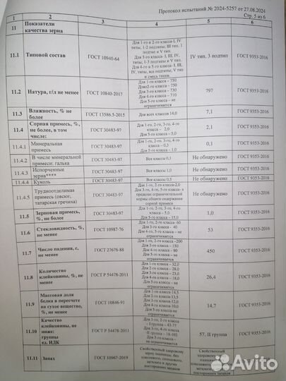 Зерно озимой пшеницы третьего класса