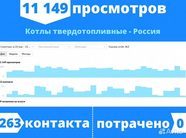 Авитолог / Массовый постинг / Запуск за 24 часа