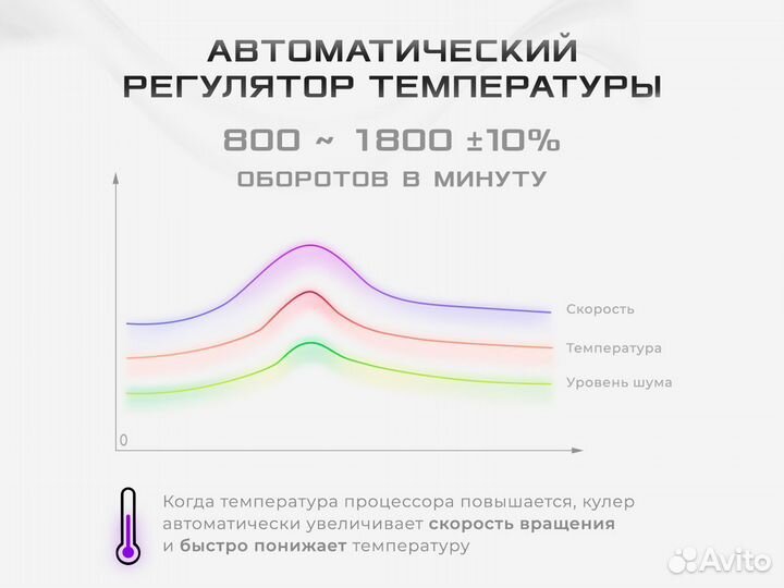 Вентилятор (кулер) с argb подсветкой, 12см, белый