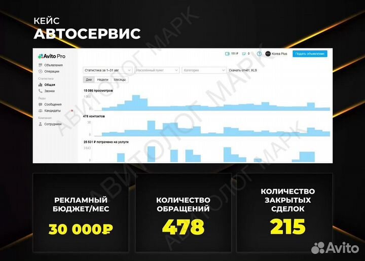 Авитолог/Услуги Авитолога