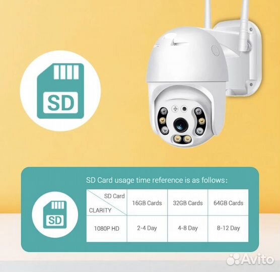 Поворотная камера 4dg от симкарты