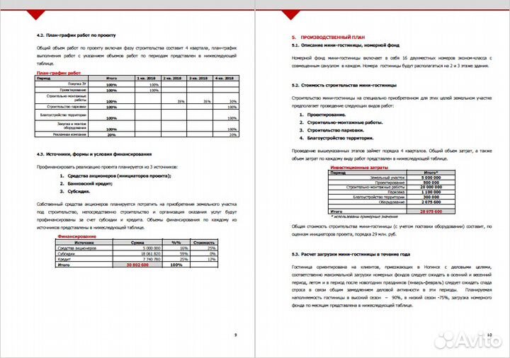Бизнес-планы Финмодели и презентации для инвестора