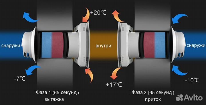 Рекуператор, проветриватель Royal Clima,vents