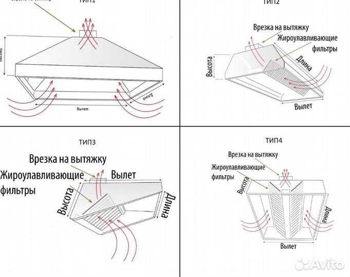 Зонт вытяжной для мангала / тандыра / барбекю