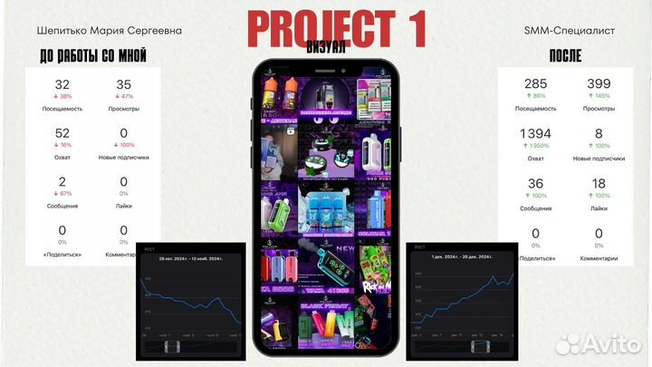 SMM– Специалист, ведение социальных сетей, дизайн