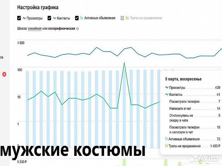 Авитолог консультация обучение