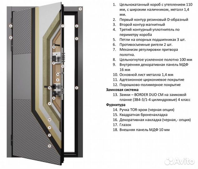 Металлические двери в квартиру