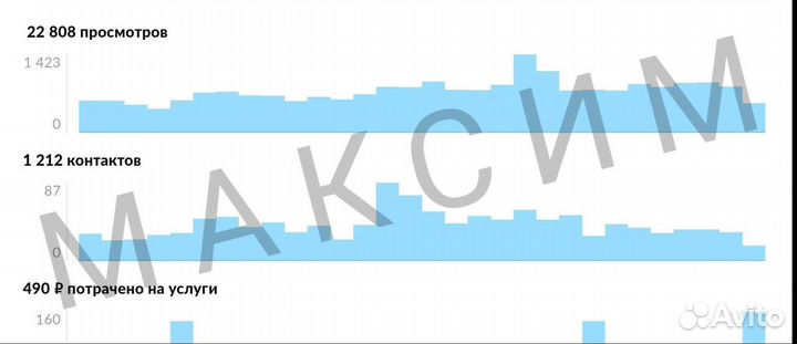 Авитолог/Маркетолог