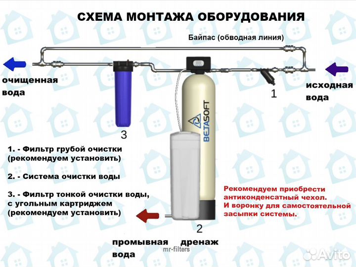 Система очистки воды / Консультация