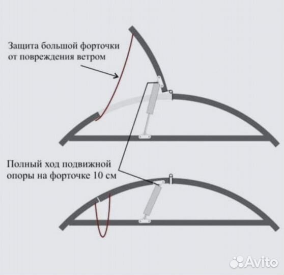Термопривод для теплиц