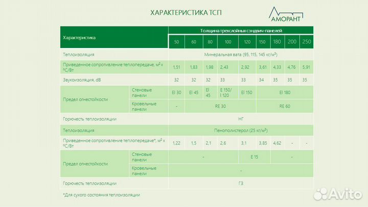 Cендвич панели для гаража