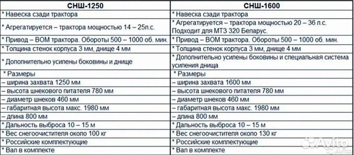 Снегоочиститель снегоуборщик Снежок на минитрактор