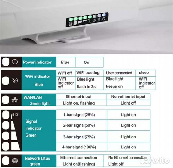 4g LTE WI FI роутер для дачи и авто