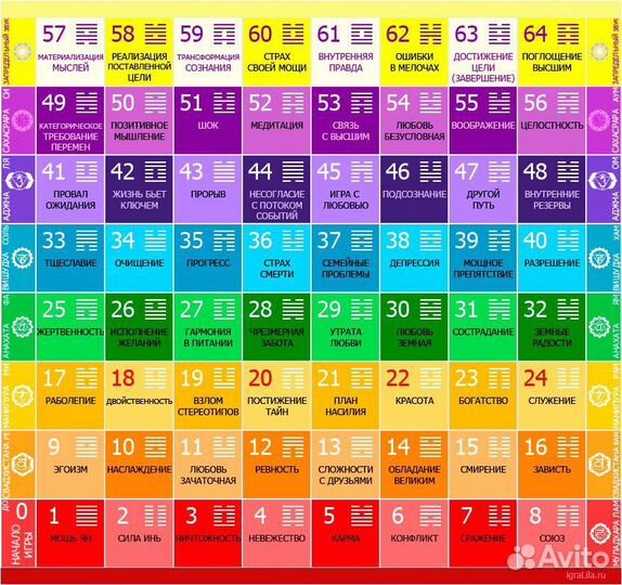 Трансформационная игра 