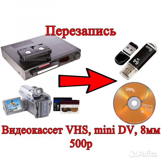 Оцифровка видеокассет vhs, miniDV, 8мм, аудио