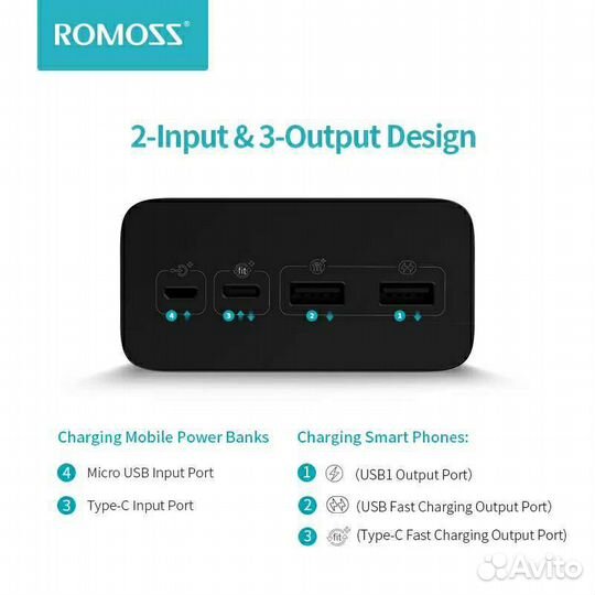 Зарядное устройство Romoss 40000 mAh Power Bank