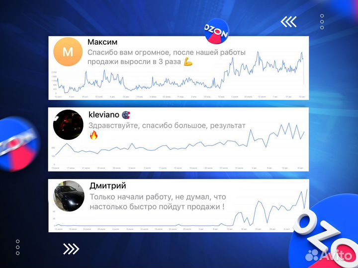 Продвижение карточки на Ozon / Выкупы товара Озон