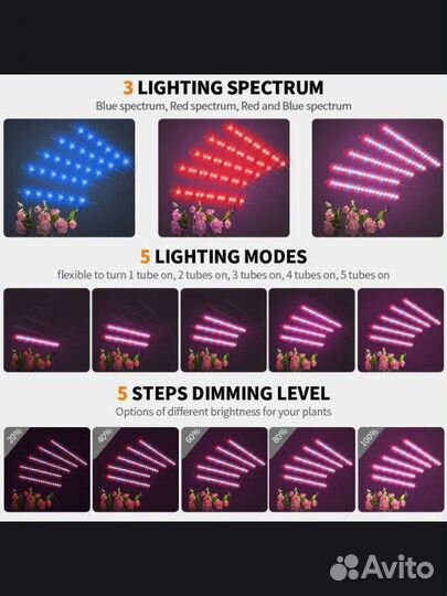 Ультрафиолетовая лампа для растений