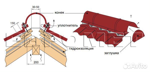 Коньковая лента Venle