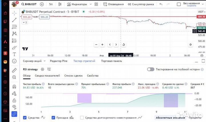 Стратегия для TW