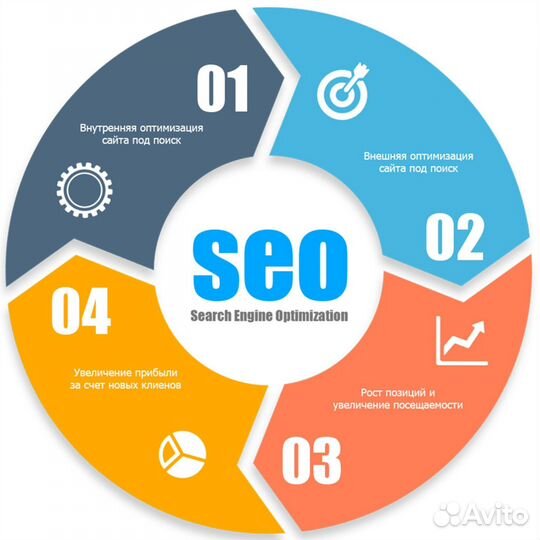 Создание и продвижение сайтов