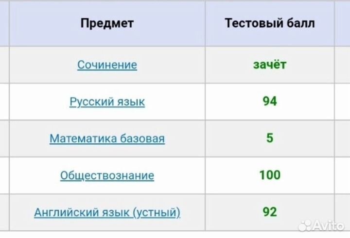Репетитор по обществознанию егэ