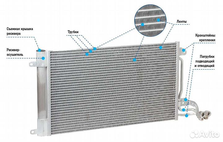 Радиатор кондиционера на все иномарки