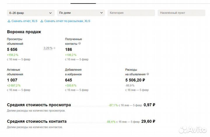 Авитолог. Специалист по Авито