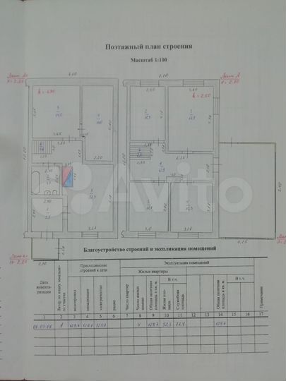 Коттедж 129,7 м² на участке 14 сот.