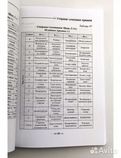Taro уэйта книга