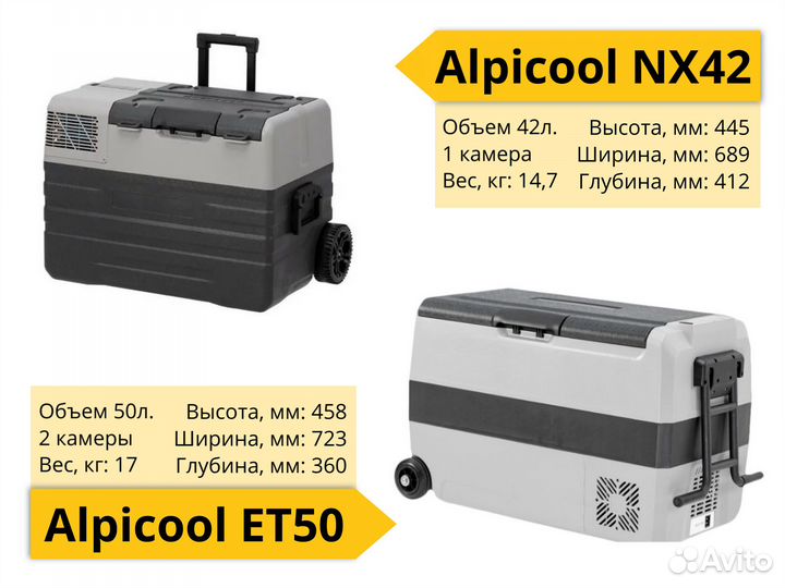 Аренда (прокат) автохолодильников