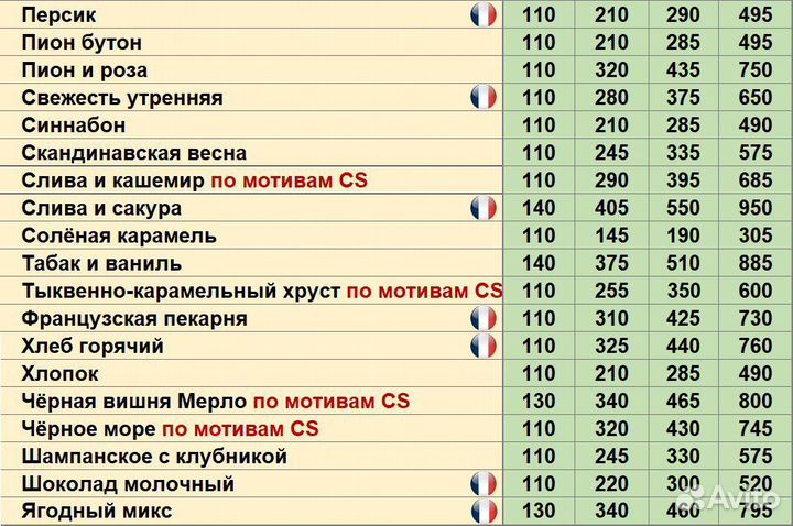 Отдушки для свечей и диффузоров
