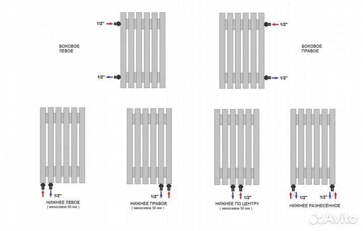 Радиатор отопления Вертикальный \ Завод батар