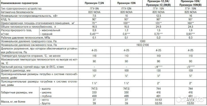 Газовый котел отопительный Лемакс Премиум 16N