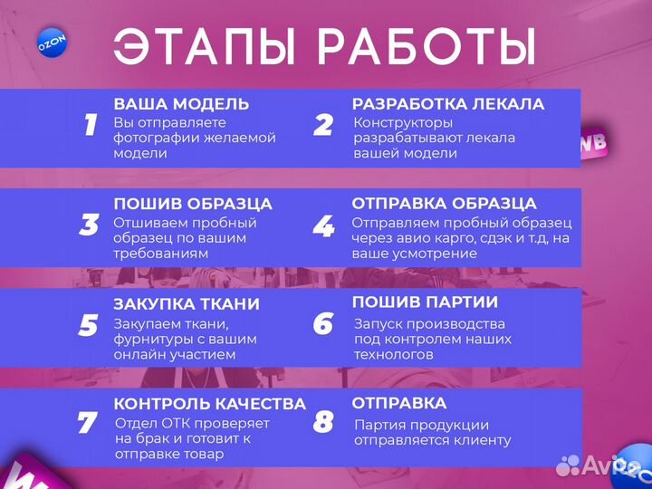Швейный цех, пошив одежды для маркетплейсов