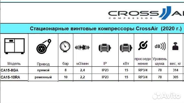 Компрессор винтовой