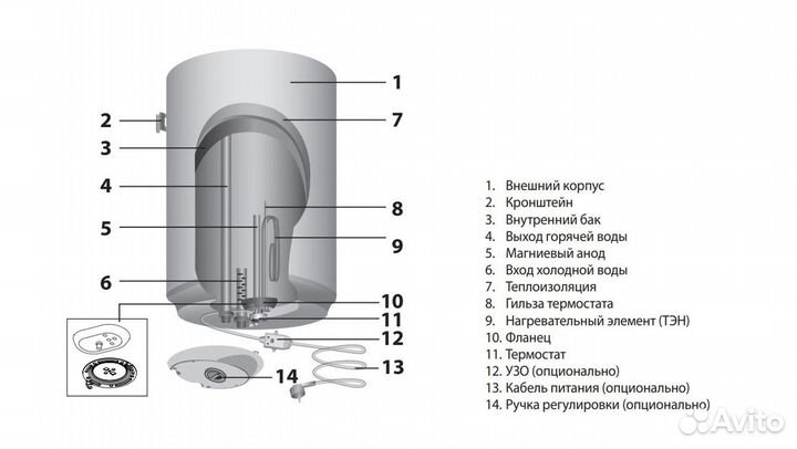 Водонагреватель накопит. Ariston ABS PRO на 65л