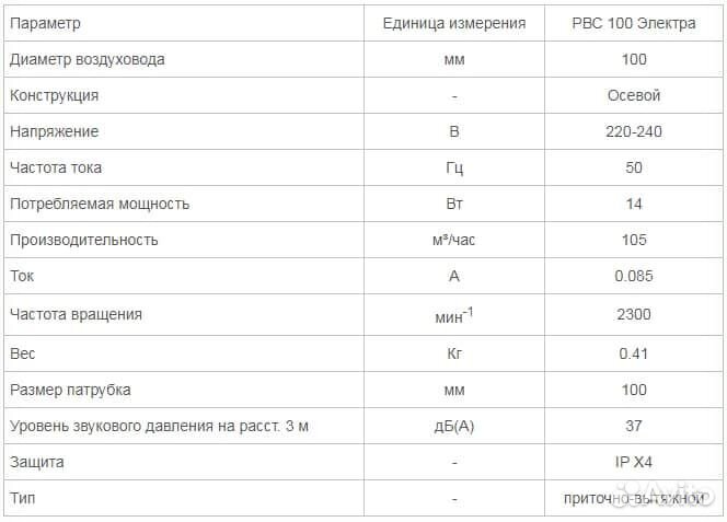 Рвс электра 100 бытовой канальный вентилятор