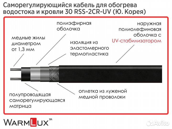 Кабель для обогрева кровли и водостоков