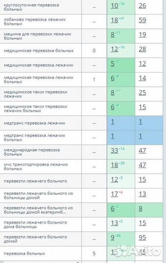 Продвижение сайтов