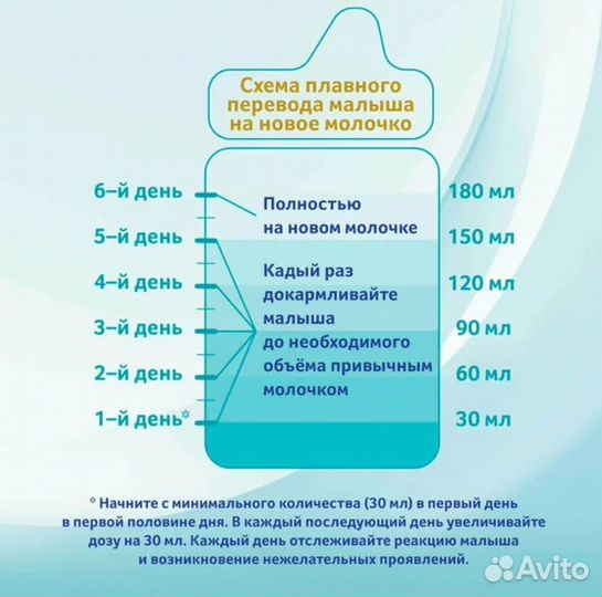 Молочко для детей Нестле Нан Оптипро 4