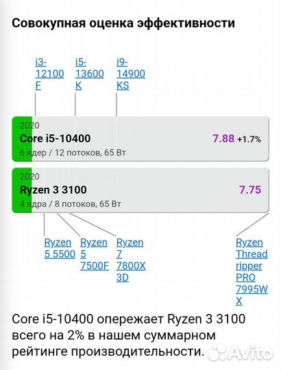 Игровой Ryzen3 3100/16/NVMe512/GTX1650/монитор IPS