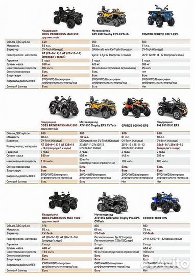 Квадроцикл aodes pathcross MAX 800 белый