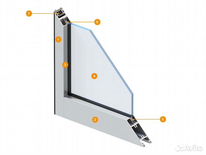 Автоматические раздвижные двери