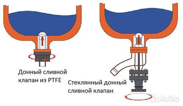 Химические реакторы объемом 5-50 л серии GRL