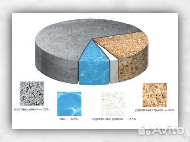 Цементно-стружечная (цсп) плита 10мм