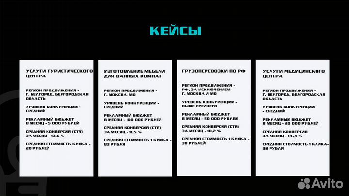 Настройка и ведение Яндекс Директ, таргет