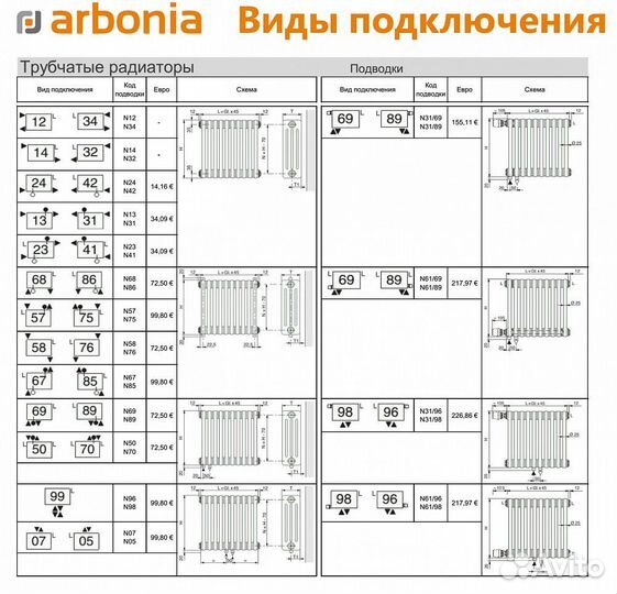 Стальной трубчатый радиатор отопления Arbonia 3050