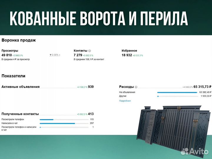 Авитолог / услуги авитолога